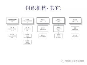 上海大众产品开发流程与上海软件开发的协同演进